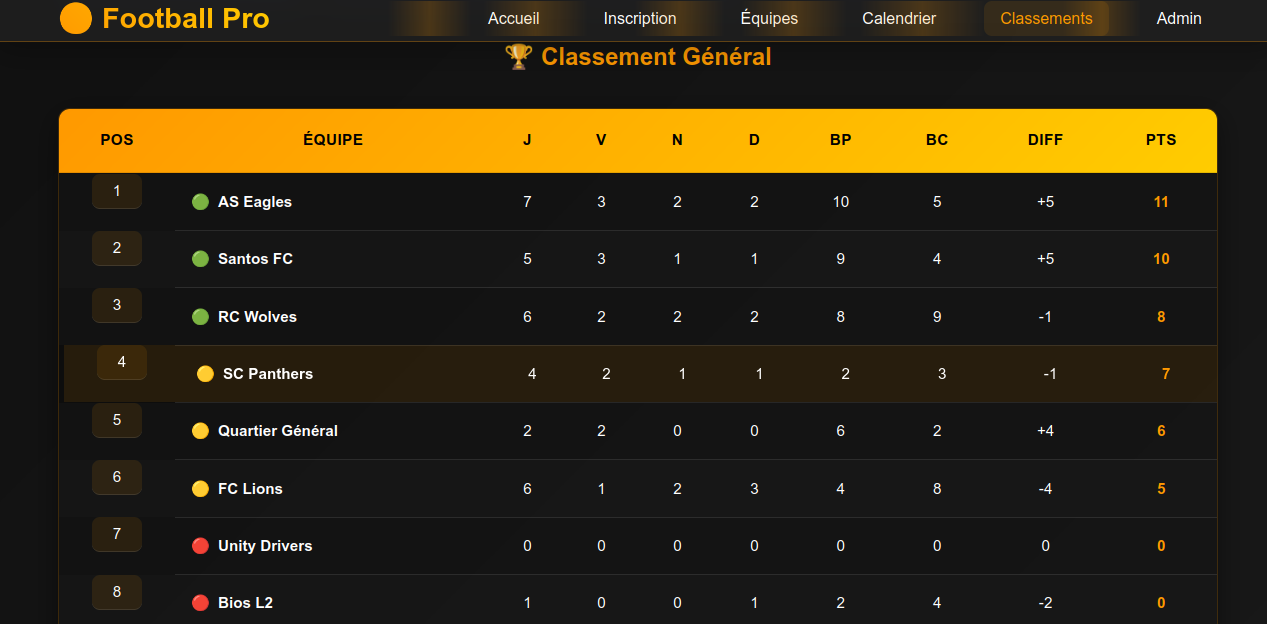 Écran d'accueil FootMaster