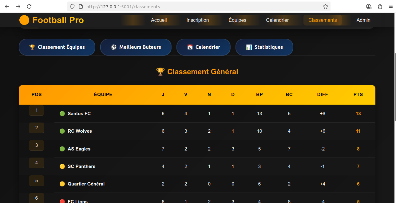 Statistiques de match
