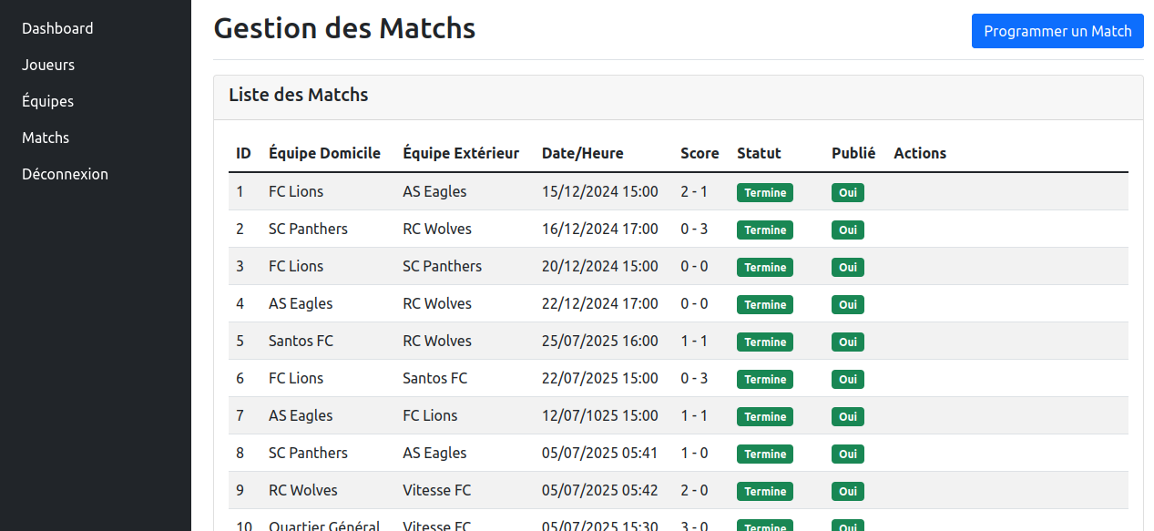 Gestion des équipes